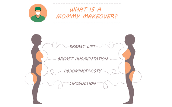 Mommy makeover